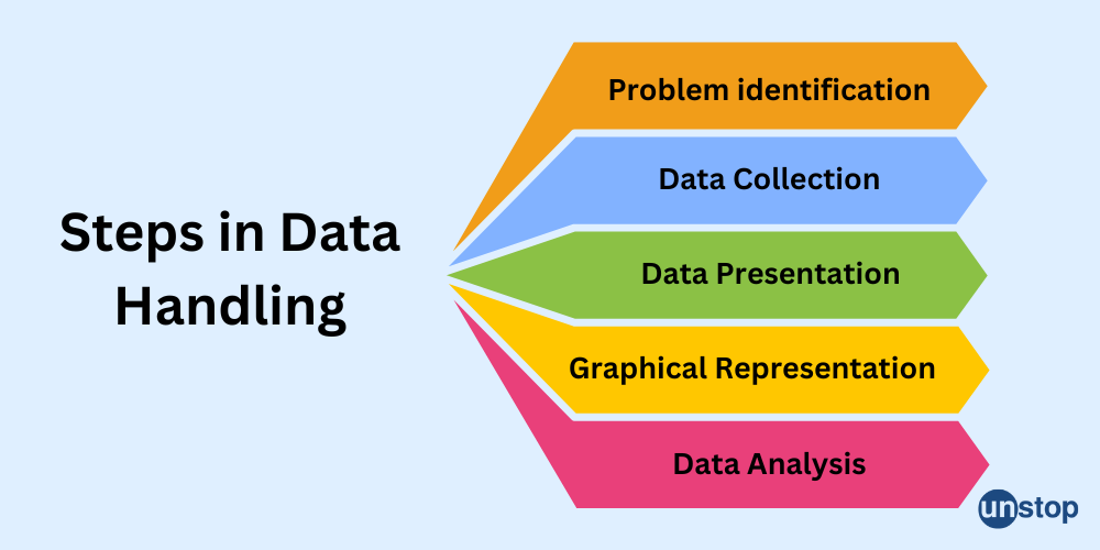 Data_Handling