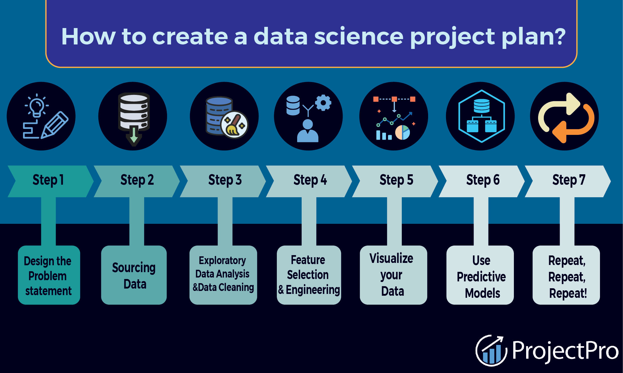 Data_Science_Project
