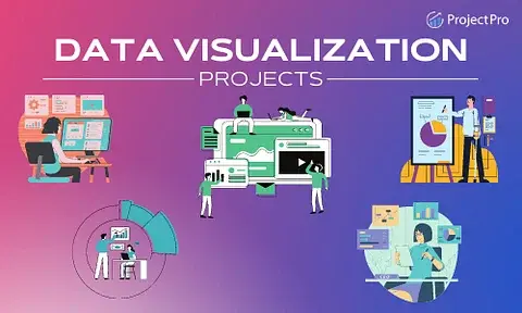 Data Visualization Projects