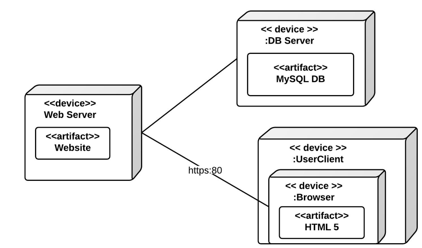 Deployment_Tutorial