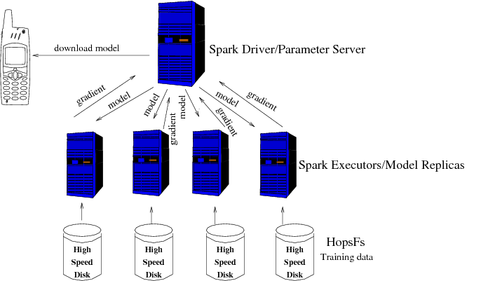 Distributed_training