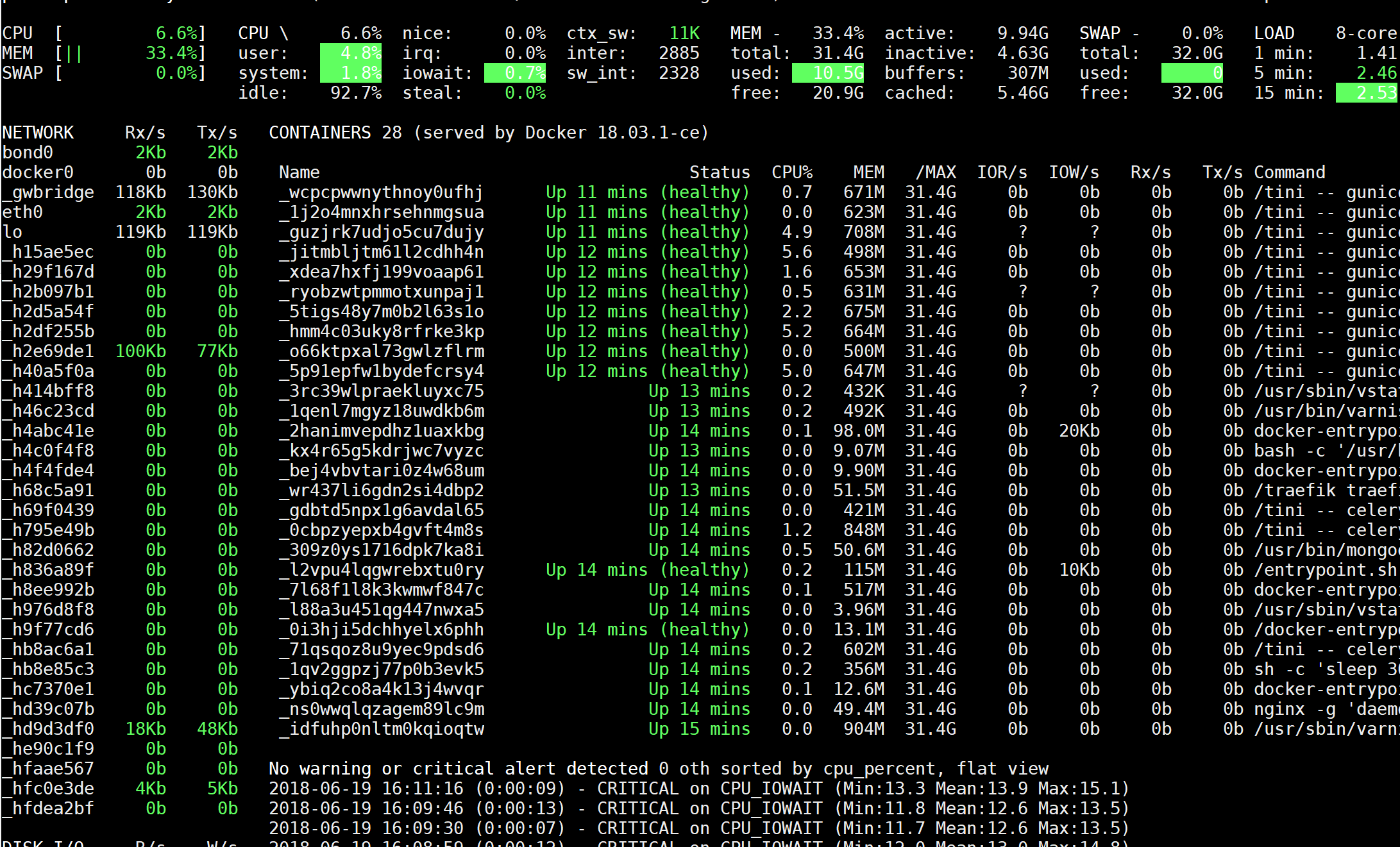 Docker_Stats