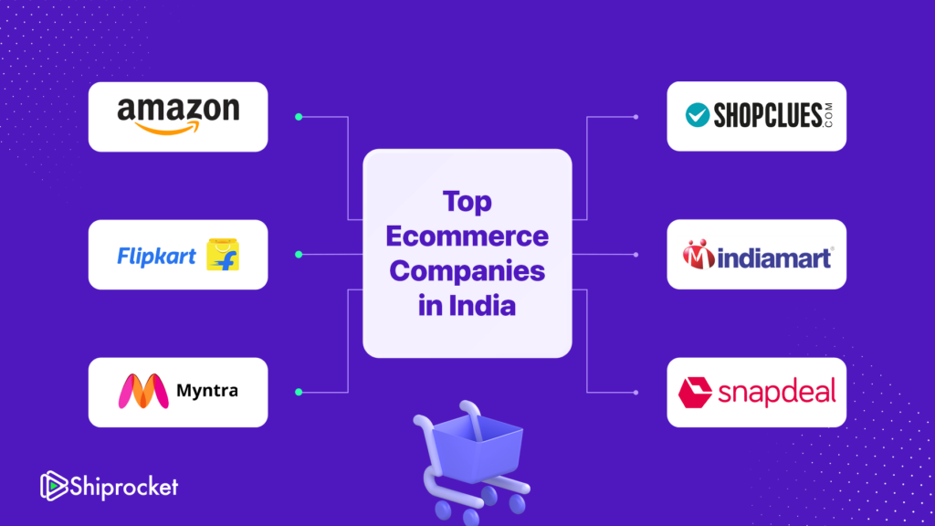 E-commerce Giants in India