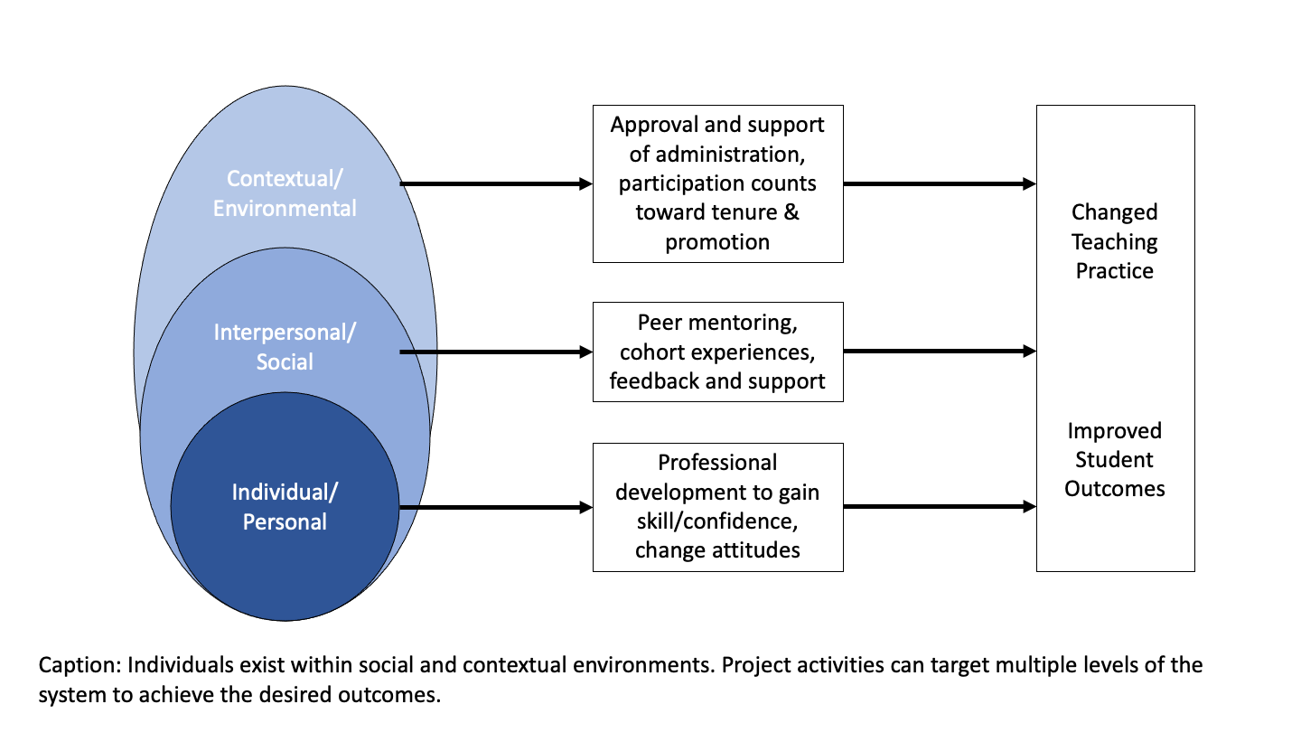 Ecological_Modeling