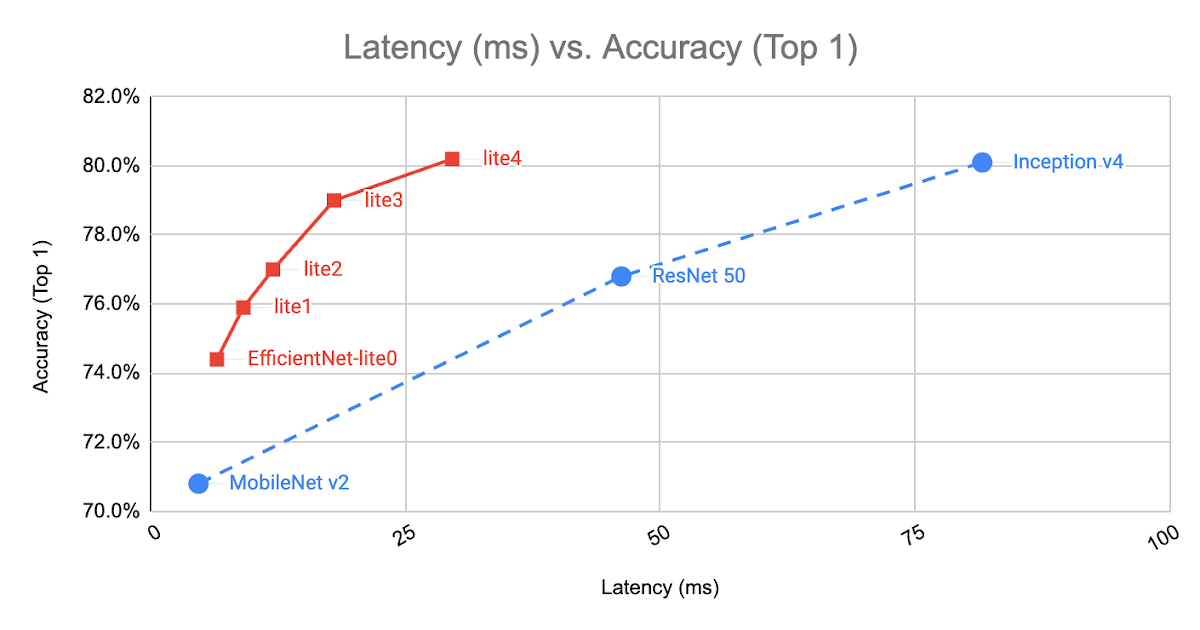 EfficientDet_Lite