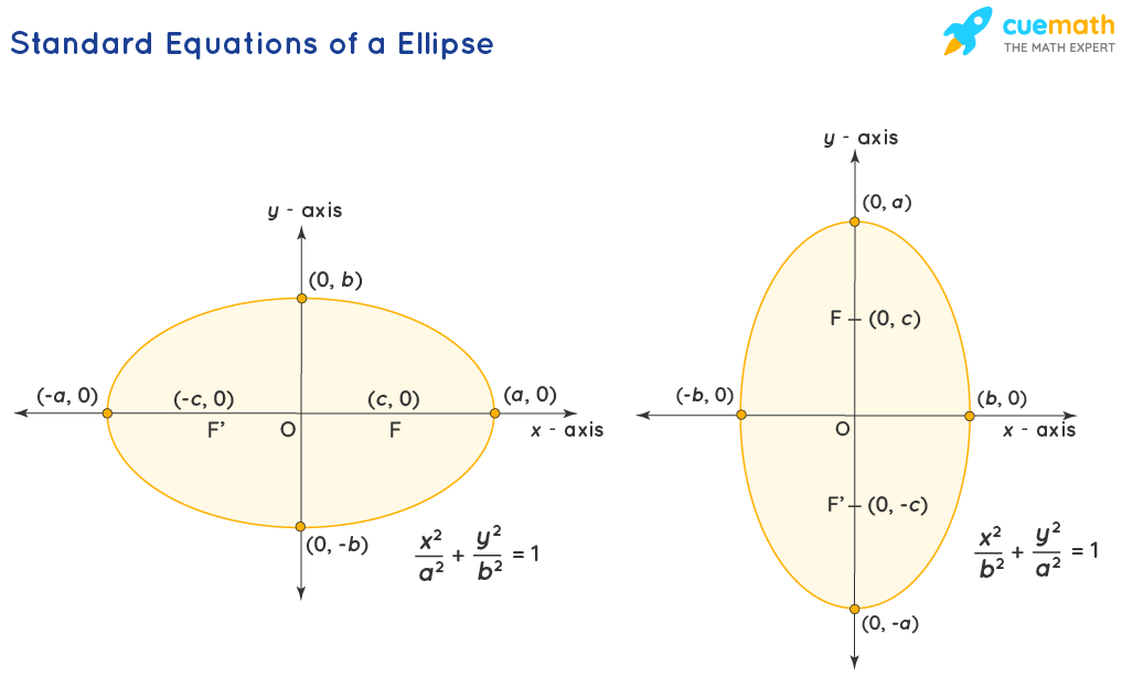 Ellipse