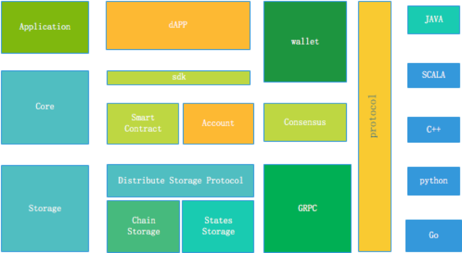 English Documentation Image