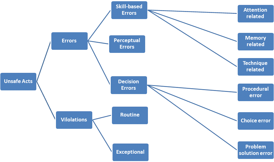 Error_classification