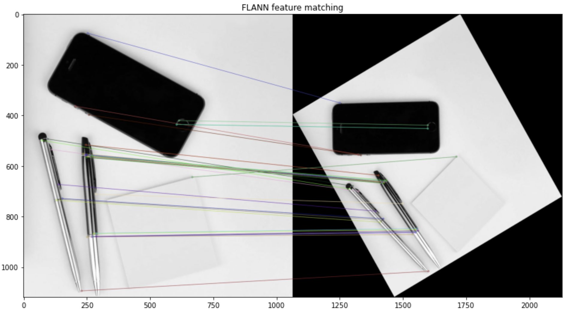 FLANN Feature Matching