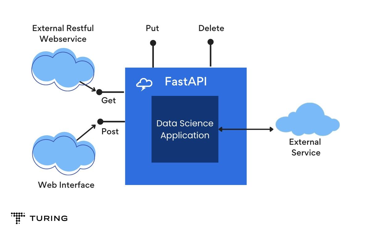 FastAPI_Framework