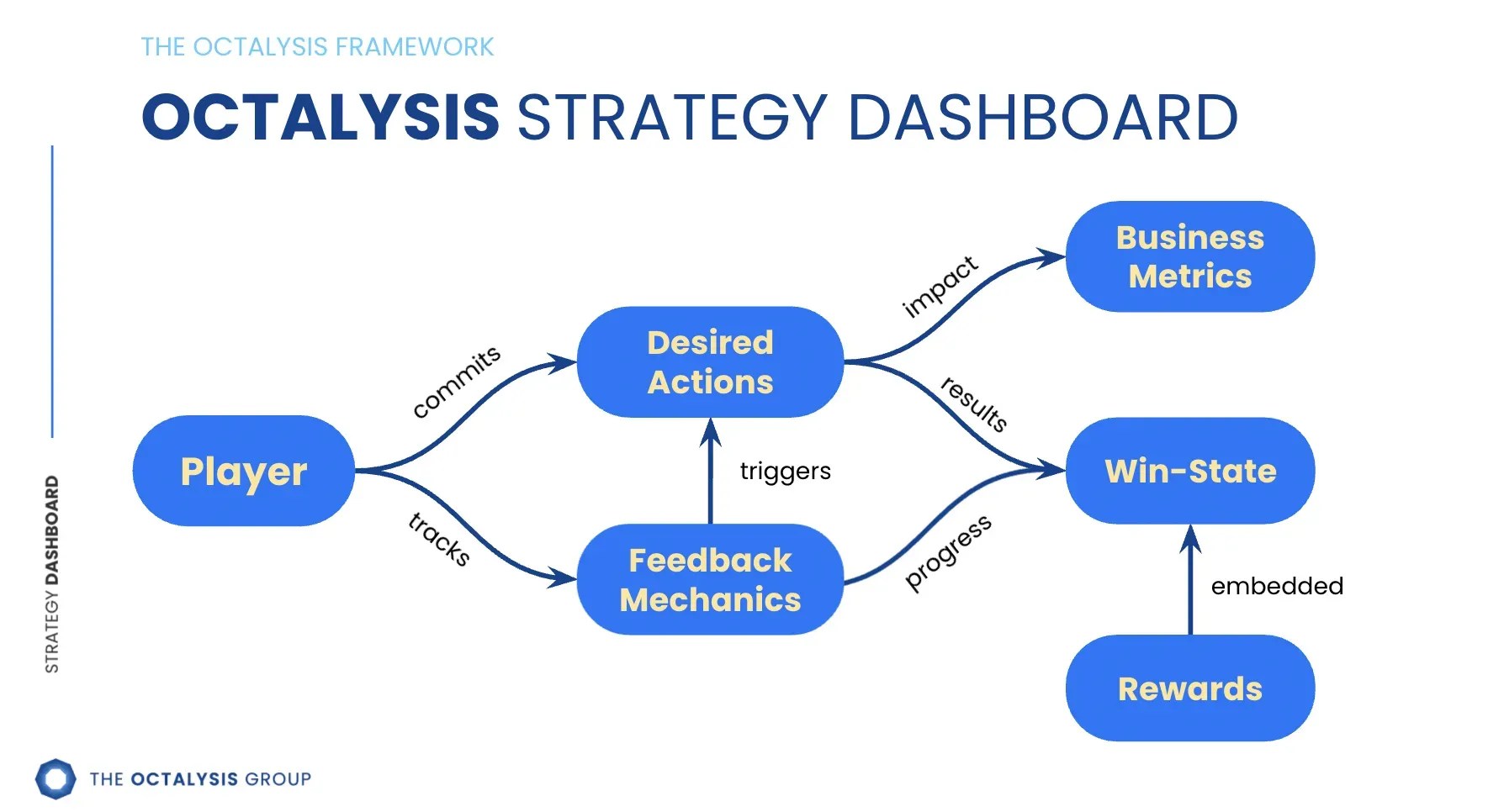 Feedback_Mechanics