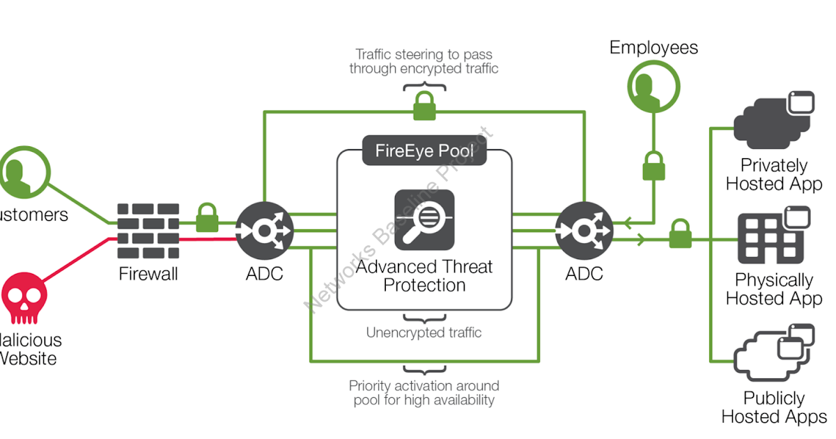 FireEye_Threat_Detection