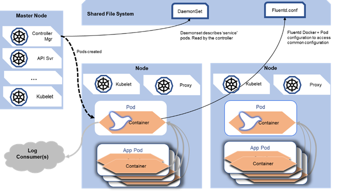 Fluentd_Kubernetes