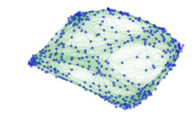 ForceAtlas2_Algorithm