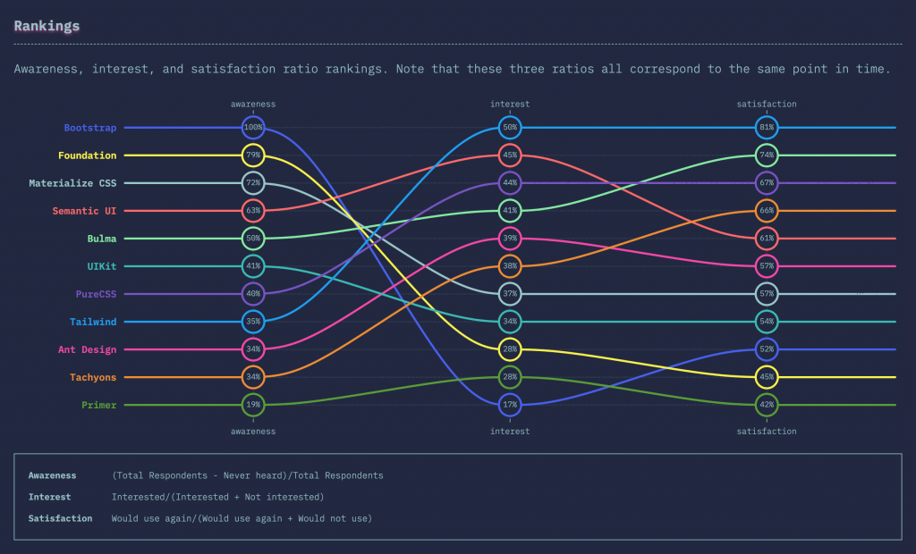 Frameworks_Tools