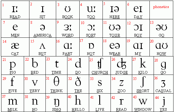French_Vowel_Phonetics