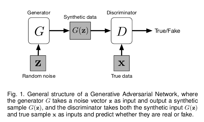 GAN_in_Image_Synthesis