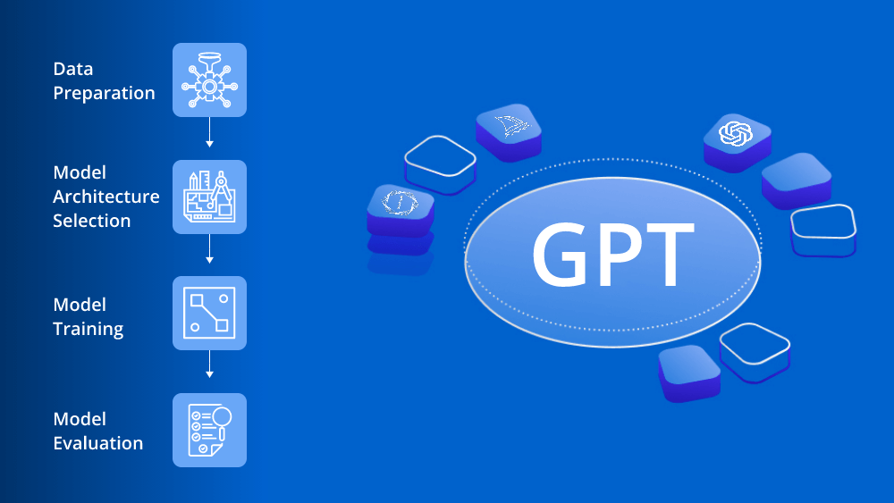 GPT
