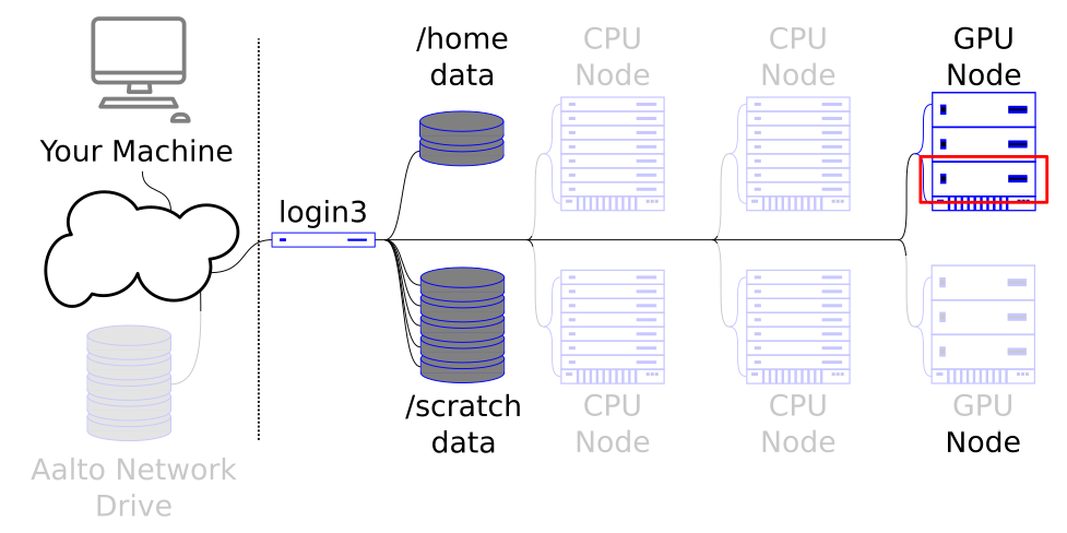 GPU_Calculation_Cluster