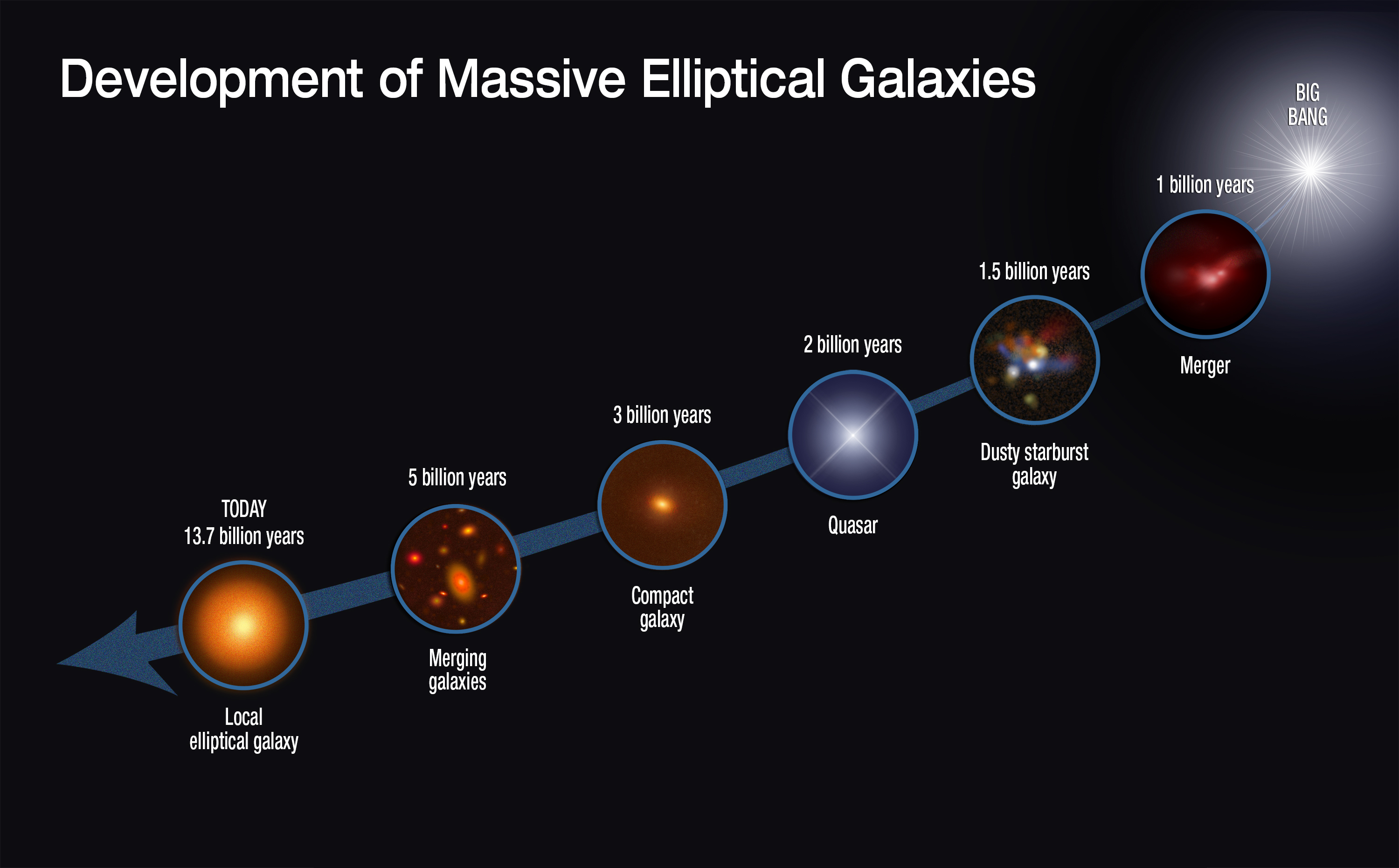Galaxy_Formation