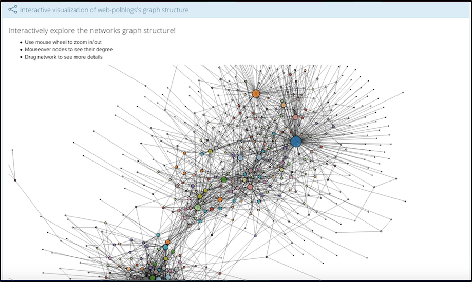 Gephi Visualization Example