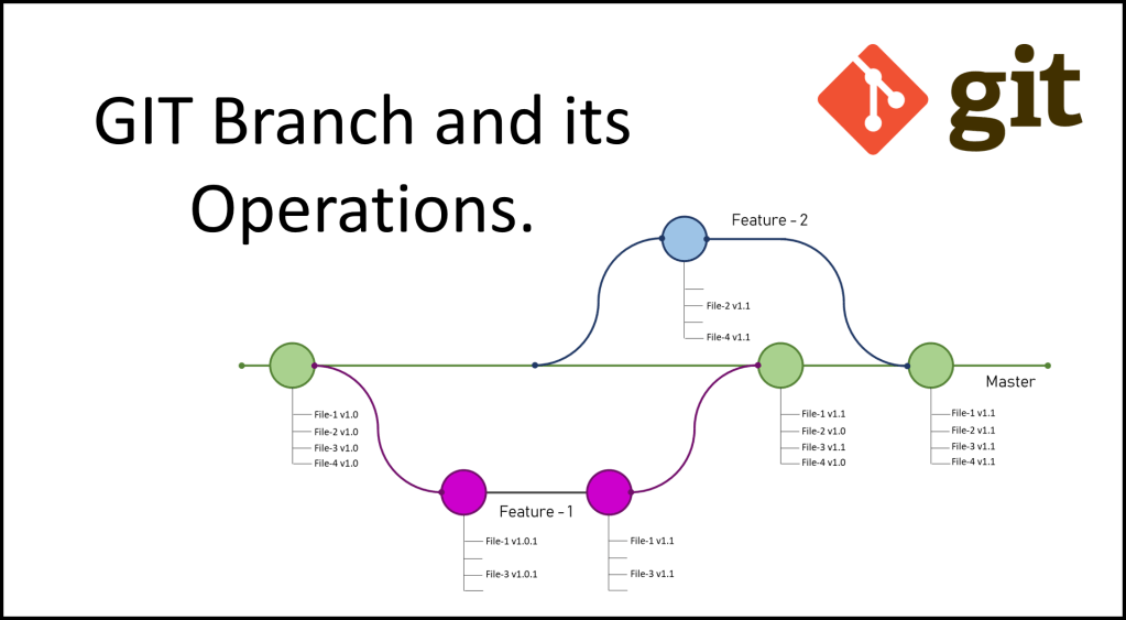 Git 分支操作