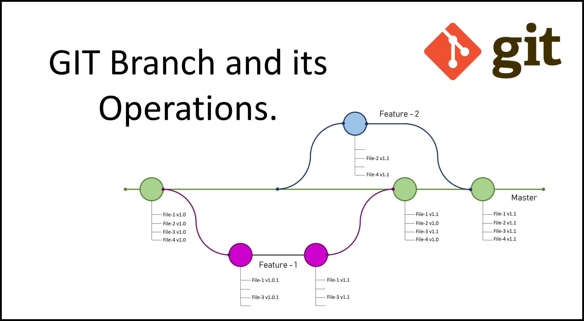 Git_Tag
