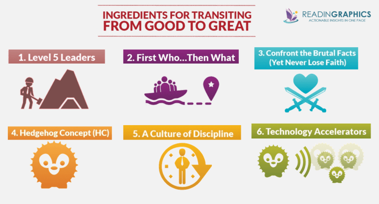 Good to Great
