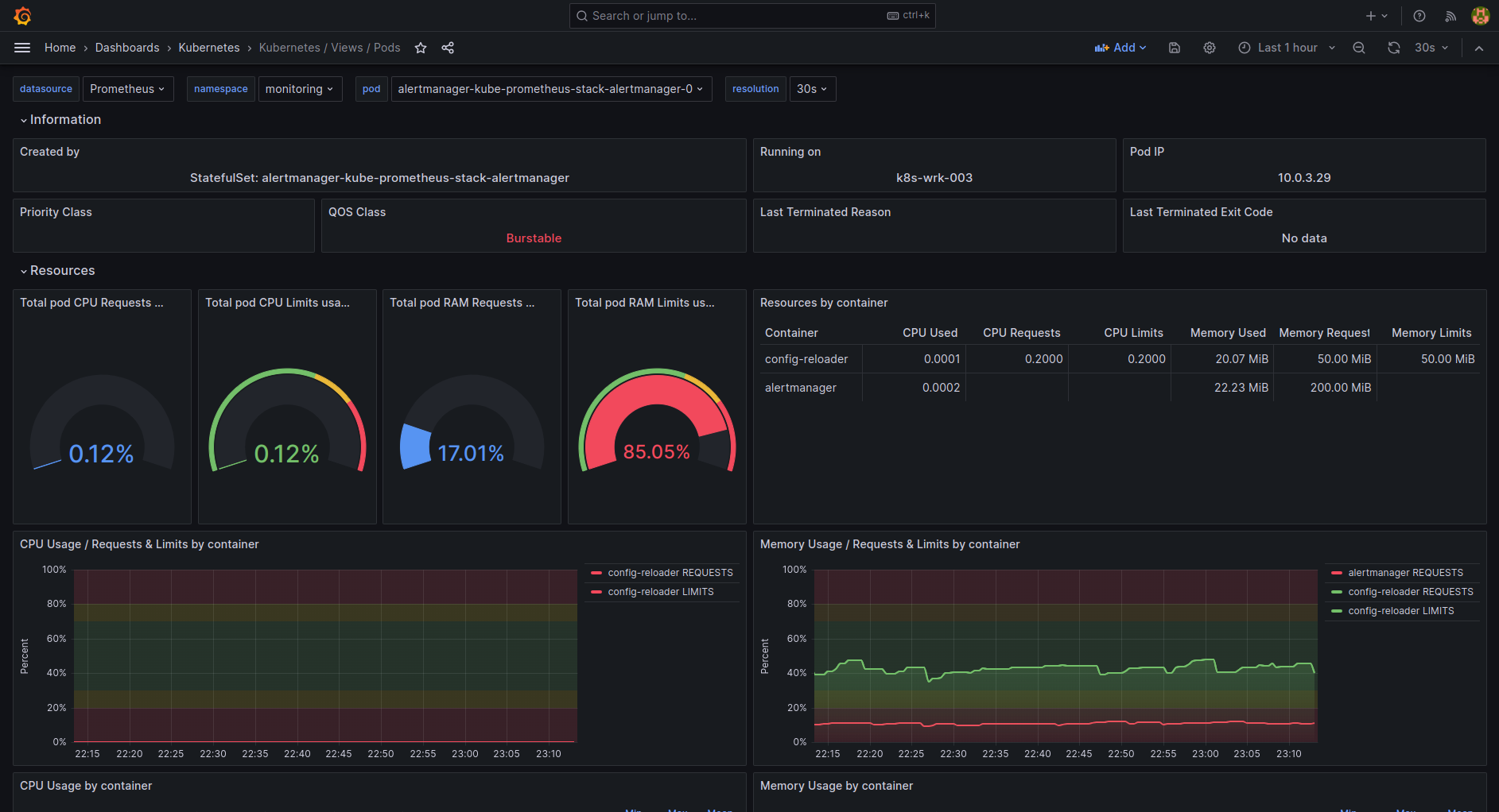 Grafana Kubernetes 仪表板示例