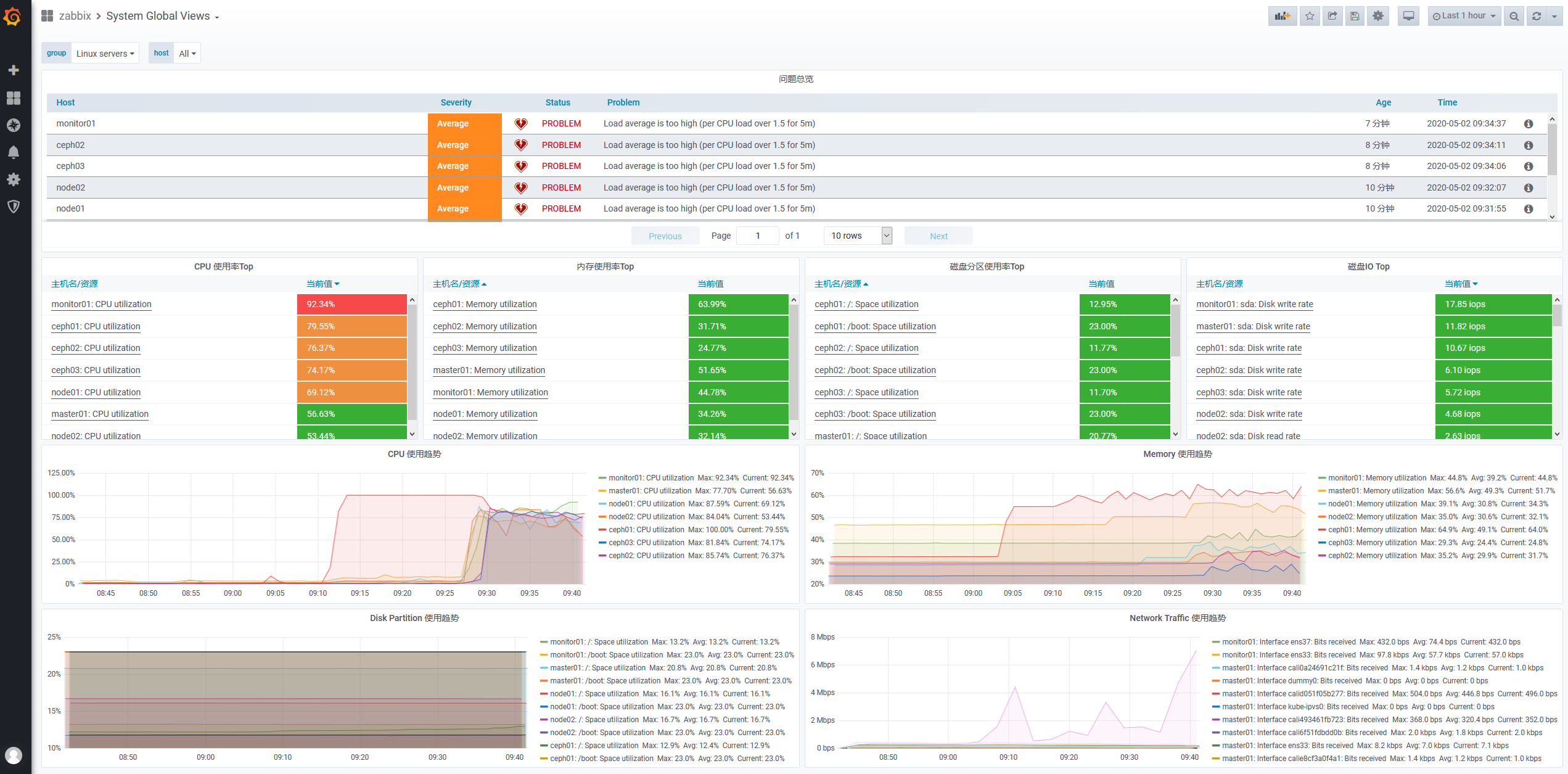 Grafana_入门