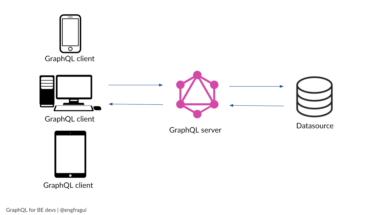 GraphQL 图解