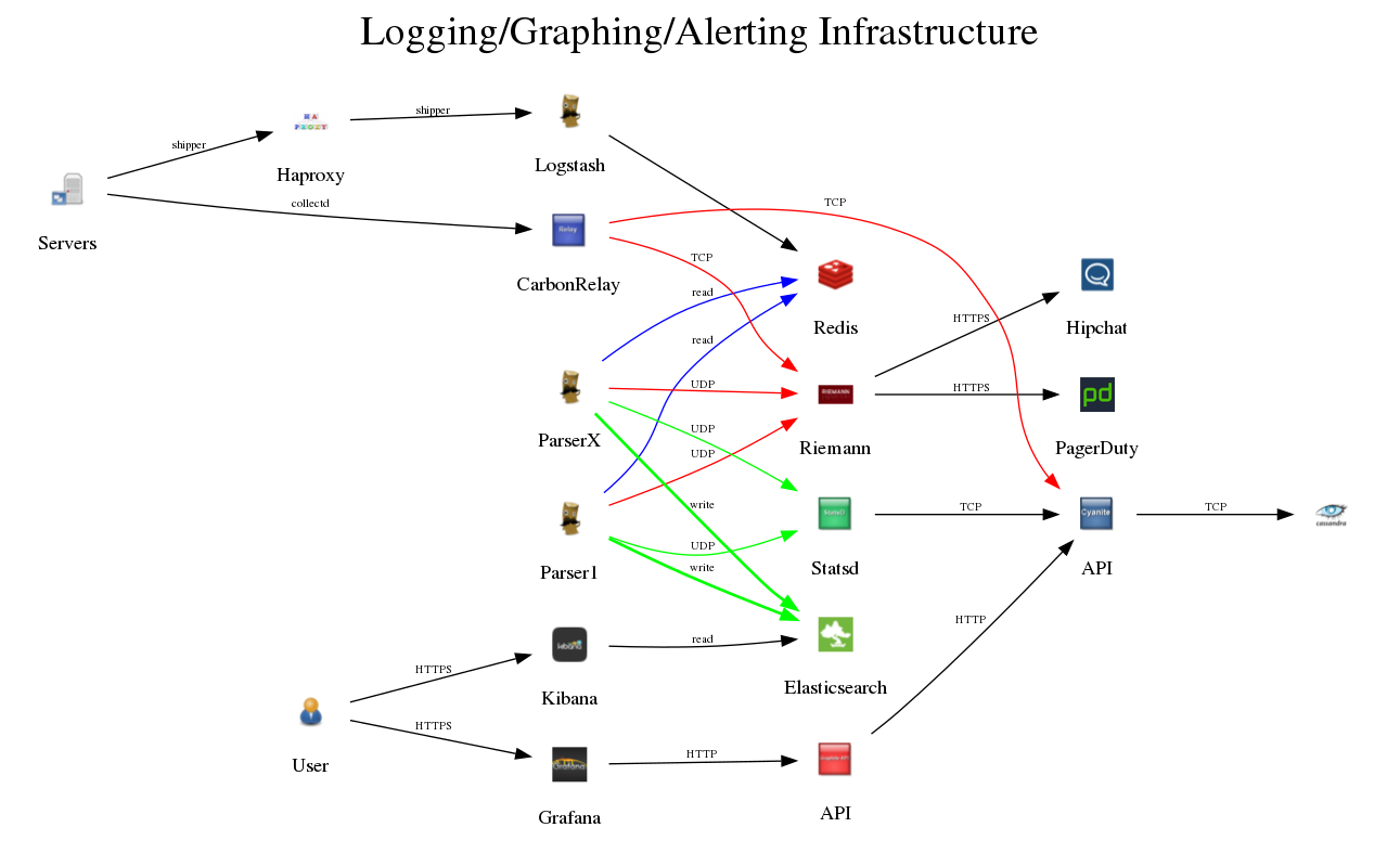 Graphviz_Example