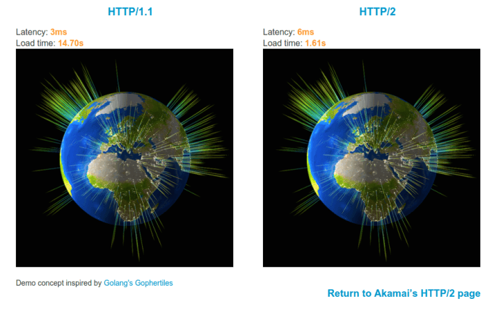 HTTP2_性能对比