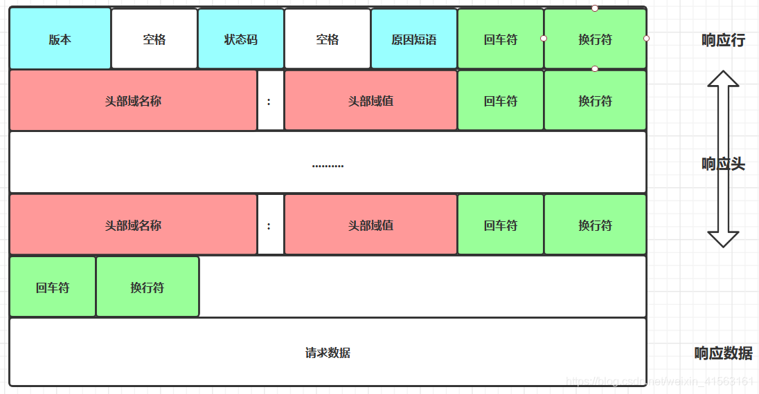 HTTP_协议示意图