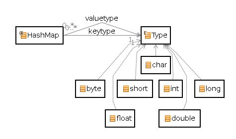 HashMap_Diagram