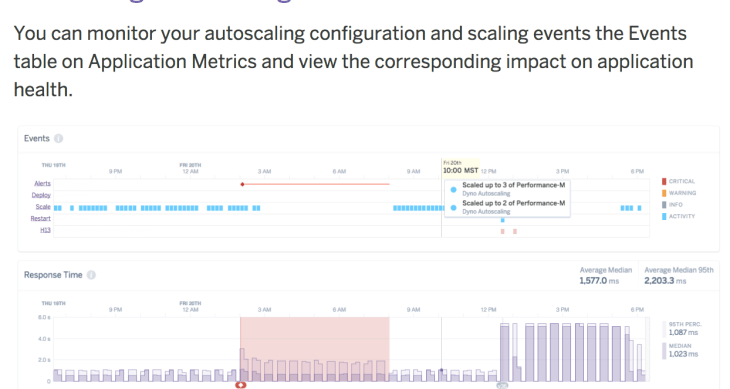 Heroku_auto_scaling
