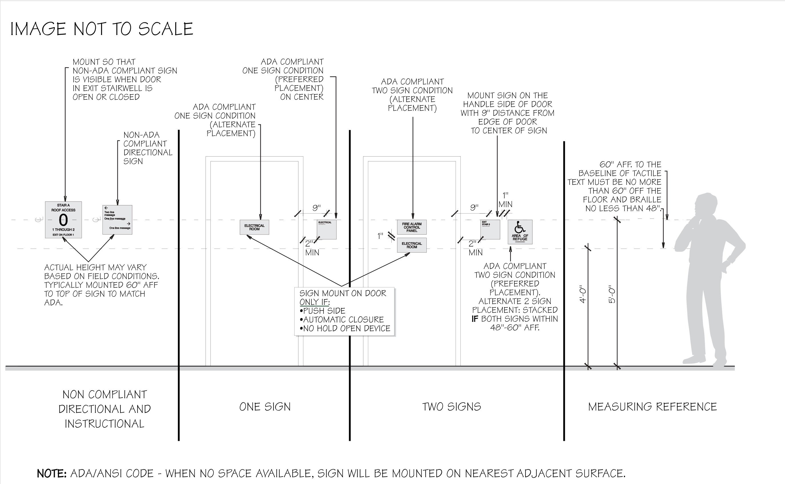 Installation Guide Detailed