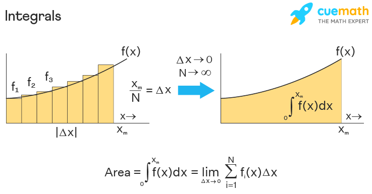 Integral_Calculus