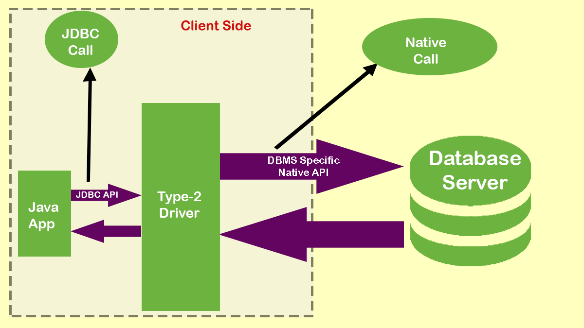 JDBC_Driver