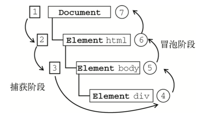 JavaScript_事件对象