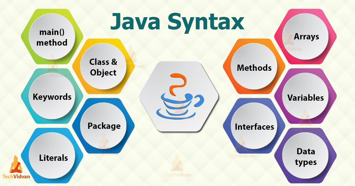 Java_Syntax