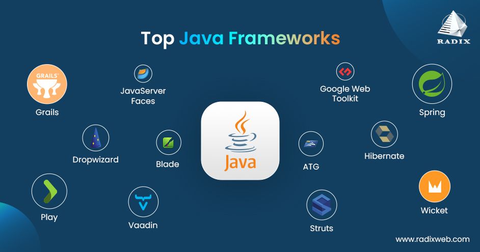 Java Web