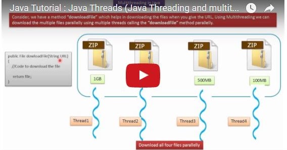 Java_threading