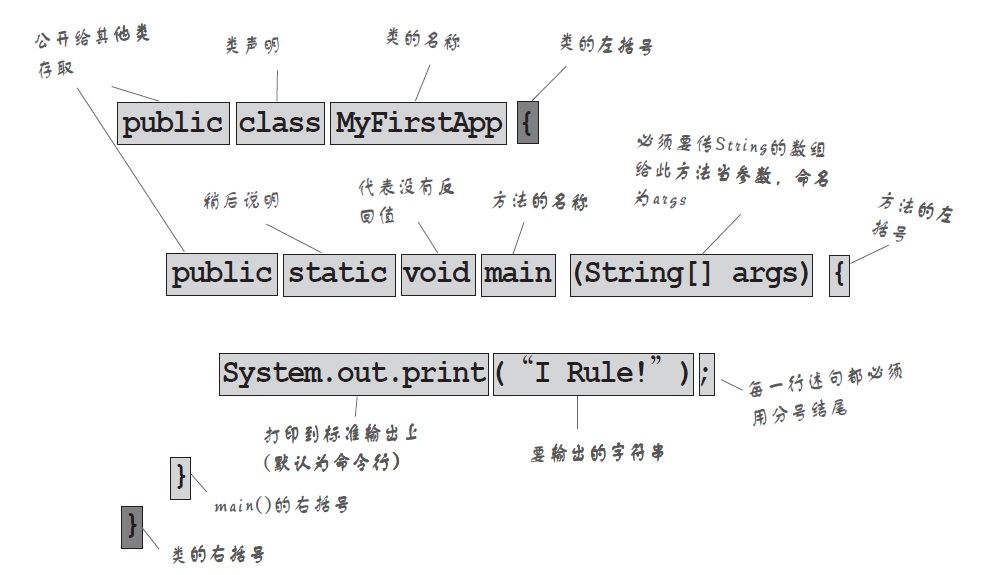 Java_语法