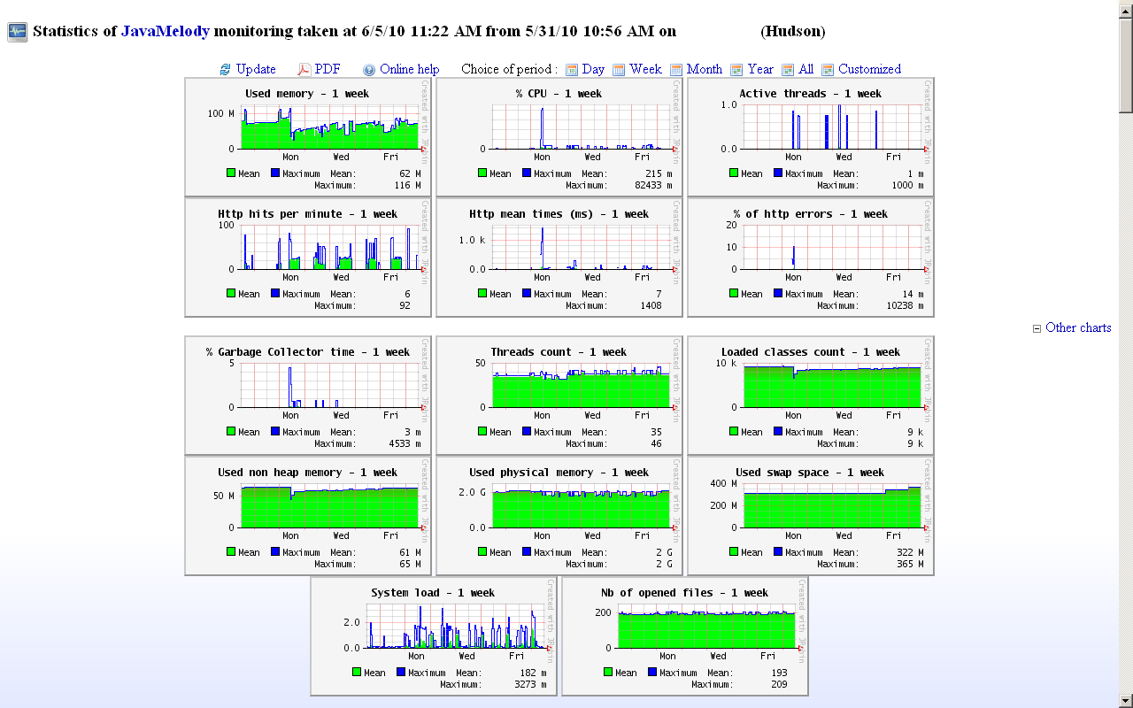 Jenkins_Monitoring_Plugin
