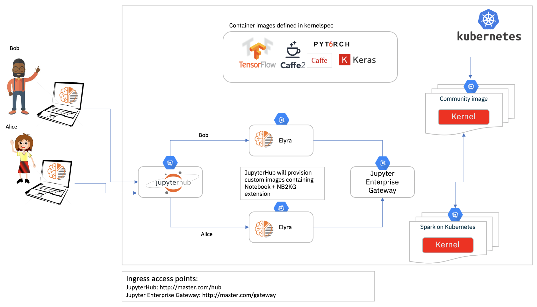 JupyterHub_Deployment