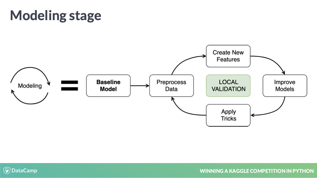 Kaggle_提交流程