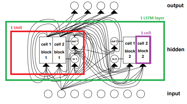 Keras_LSTM_Implementation