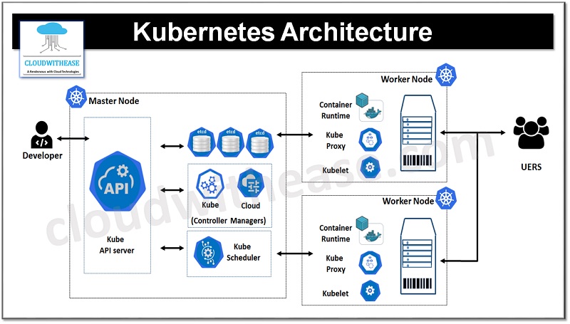 Kubernetes 标志