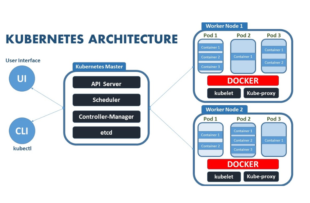 Kubernetes_Core_Concepts